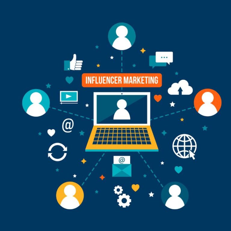 Introduction to Social Media Influencer Marketing?