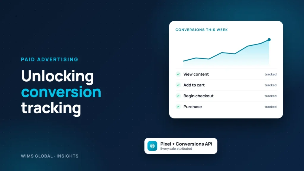 Conversion tracking dashboard with tracked purchase events